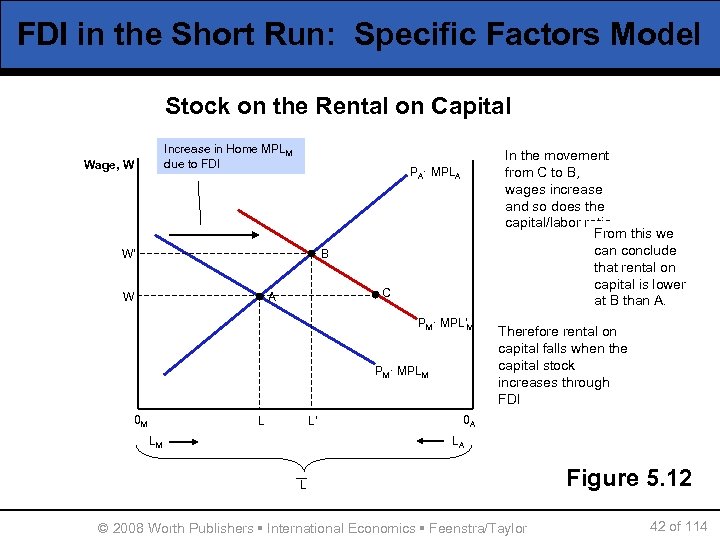 FDI in the Short Run: Specific Factors Model Stock on the Rental on Capital