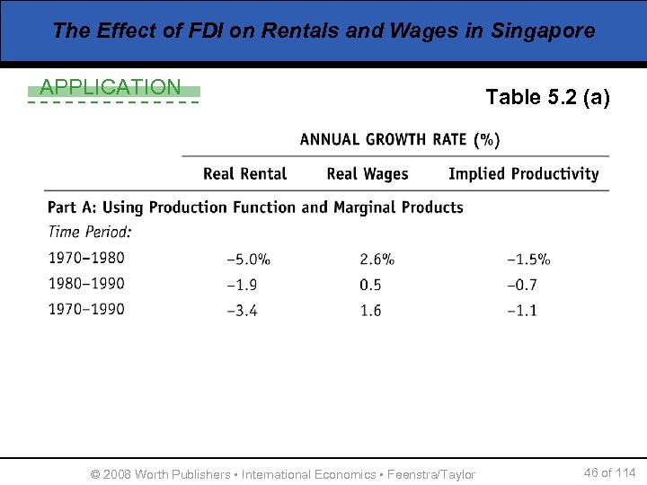 The Effect of FDI on Rentals and Wages in Singapore APPLICATION © 2008 Worth