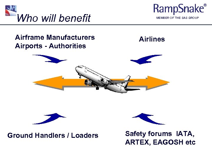 Who will benefit Airframe Manufacturers Airports - Authorities Ground Handlers / Loaders MEMBER OF