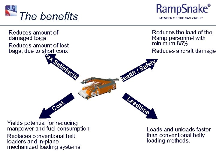 The benefits MEMBER OF THE SAS GROUP Reduces the load of the Ramp personnel