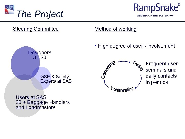 The Project Steering Committee MEMBER OF THE SAS GROUP Method of working • High