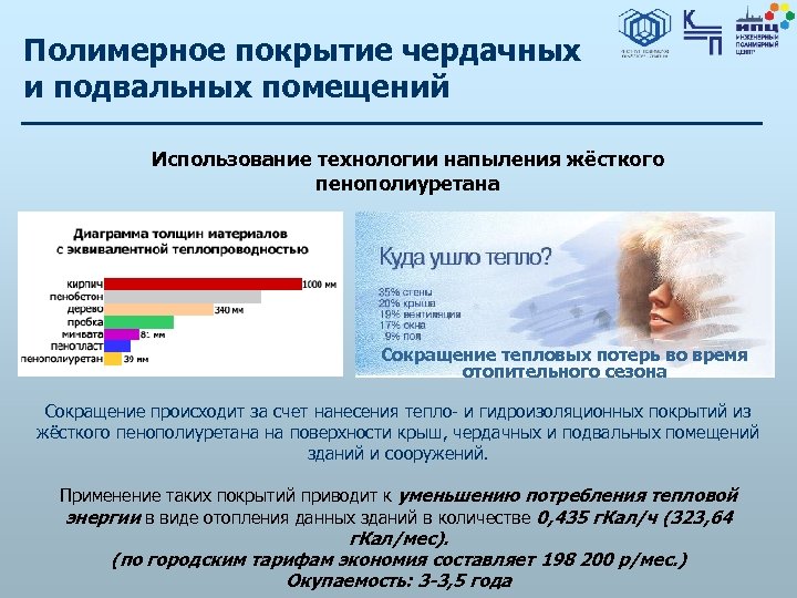 Аббревиатура ппу. Аббревиатуры тепловые. График ППУ.