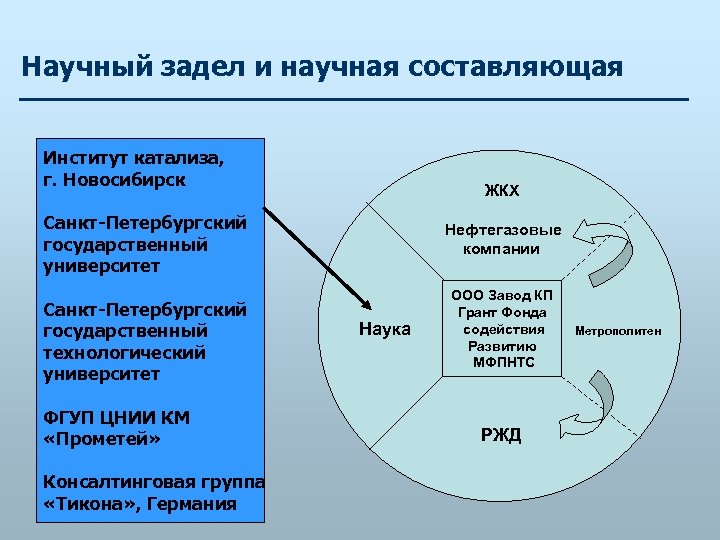 Задел по тематике проекта что это