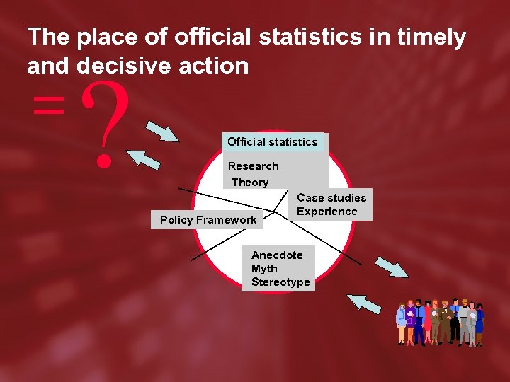 The place of official statistics in timely and decisive action ? Official statistics Research