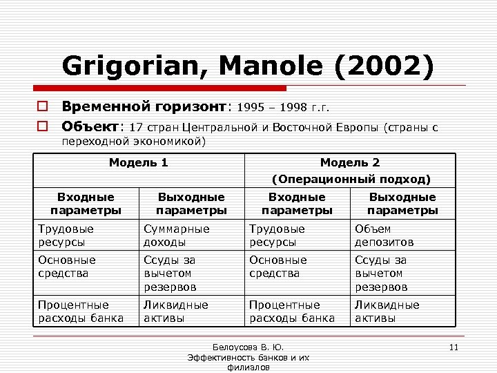 Grigorian, Manole (2002) o Временной горизонт: 1995 – 1998 г. г. o Объект: 17