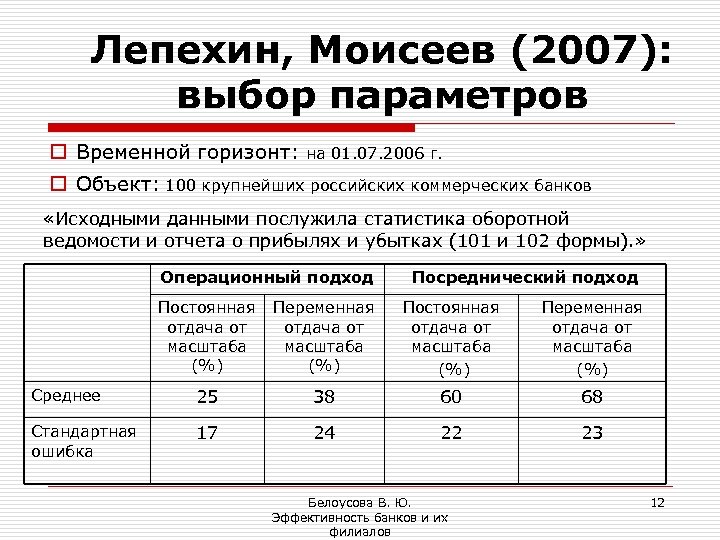 Лепехин, Моисеев (2007): выбор параметров o Временной горизонт: на 01. 07. 2006 г. o