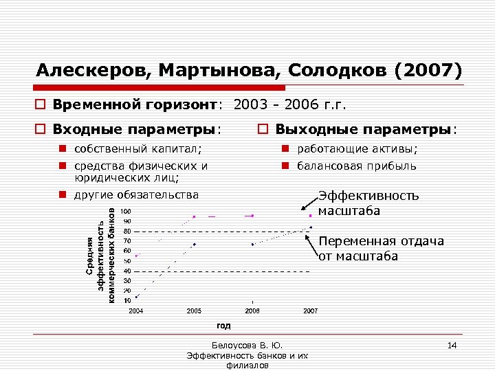 Алескеров, Мартынова, Солодков (2007) o Временной горизонт: 2003 - 2006 г. г. o Входные