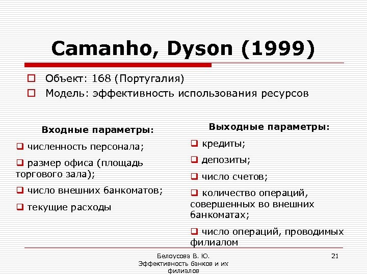Camanho, Dyson (1999) o Объект: 168 (Португалия) o Модель: эффективность использования ресурсов Входные параметры: