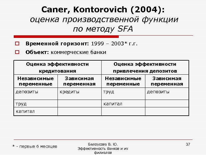 Caner, Kontorovich (2004): оценка производственной функции по методу SFA o Временной горизонт: 1999 –