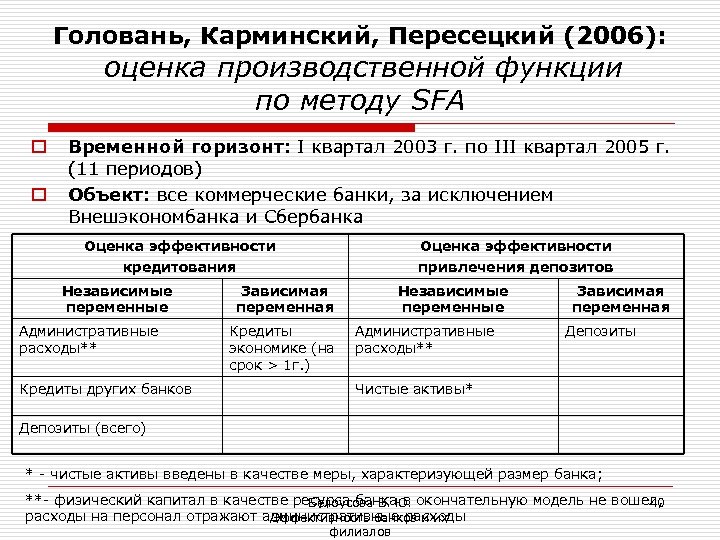 Головань, Карминский, Пересецкий (2006): оценка производственной функции по методу SFA o o Временной горизонт: