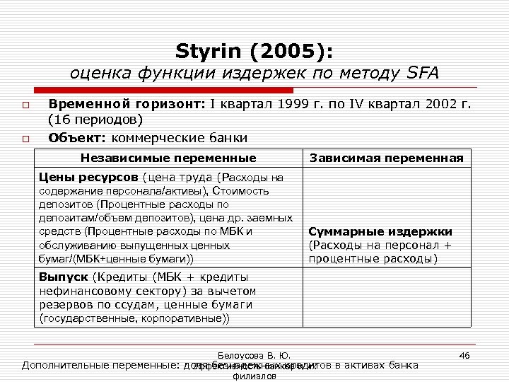 Styrin (2005): оценка функции издержек по методу SFA o o Временной горизонт: I квартал