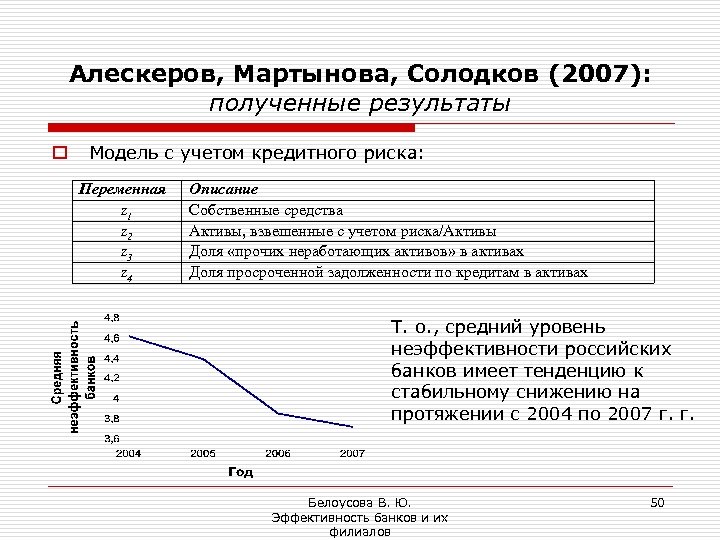 Алескеров, Мартынова, Солодков (2007): полученные результаты o Модель с учетом кредитного риска: Переменная z