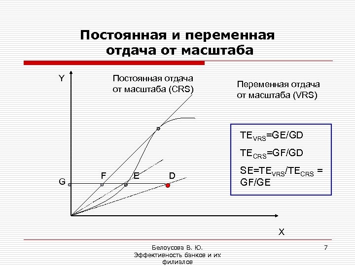 Постоянная и переменная отдача от масштаба Y Постоянная отдача от масштаба (CRS) Переменная отдача