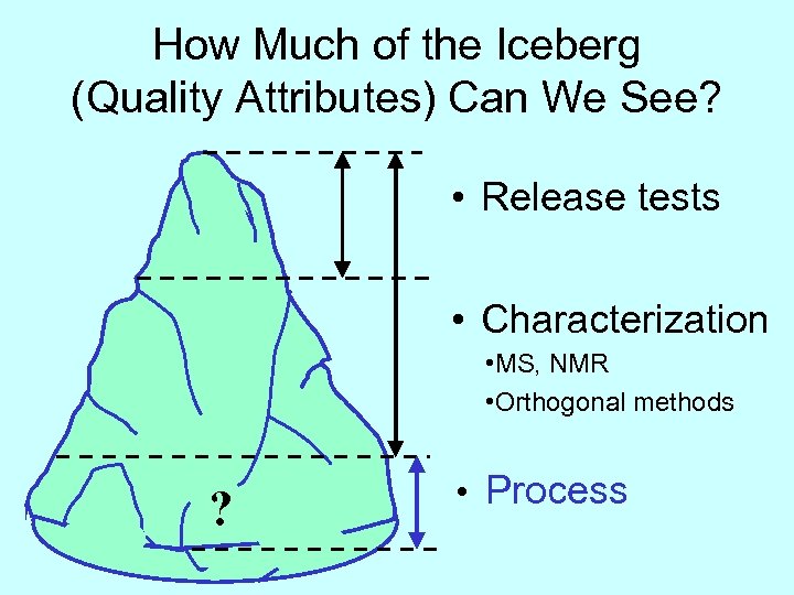 How Much of the Iceberg (Quality Attributes) Can We See? • Release tests •