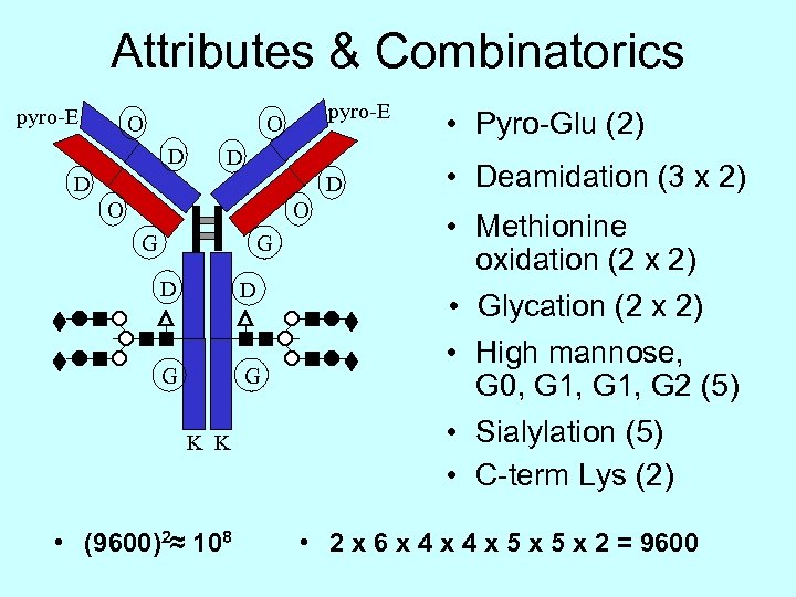 Attributes & Combinatorics pyro-E O D D O O G G D D G