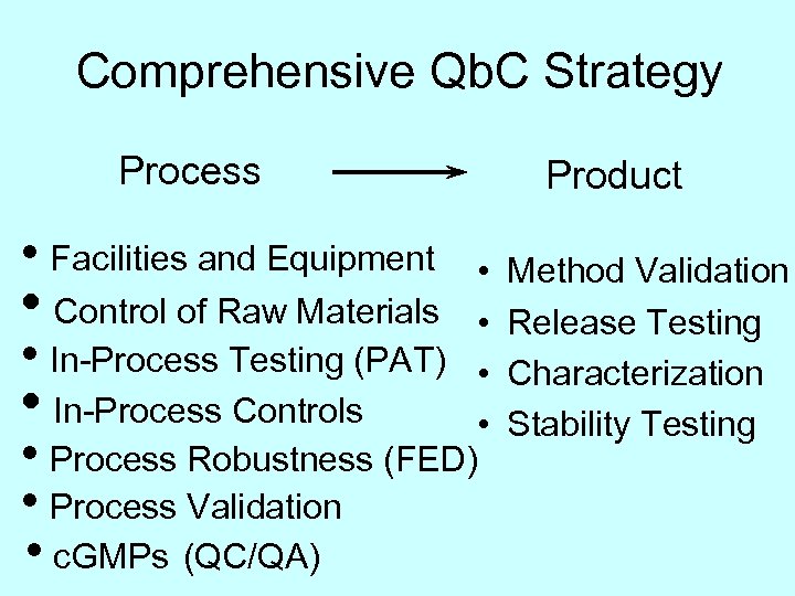 Comprehensive Qb. C Strategy Process • Facilities and Equipment • Control of Raw Materials