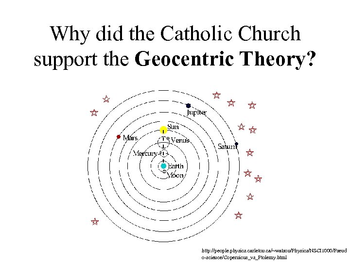 Why did the Catholic Church support the Geocentric Theory? http: //people. physics. carleton. ca/~watson/Physics/NSCI