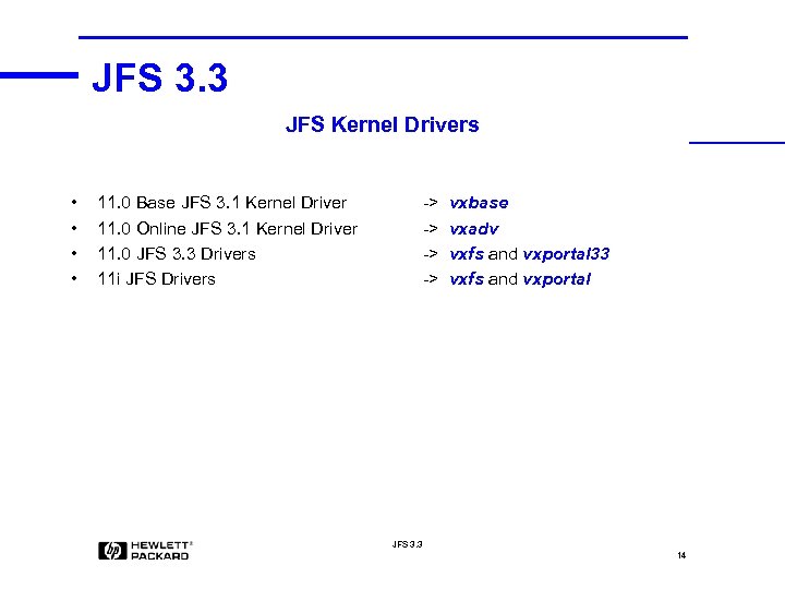 JFS 3. 3 JFS Kernel Drivers • • 11. 0 Base JFS 3. 1