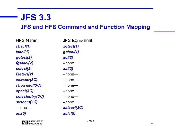 JFS 3. 3 JFS and HFS Command Function Mapping HFS Name JFS Equivalent chacl(1)