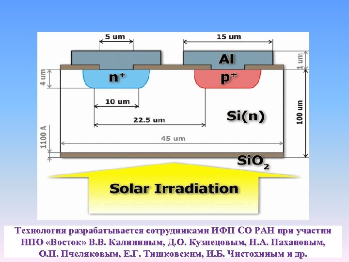 Технология разрабатывается сотрудниками ИФП СО РАН при участии НПО «Восток» В. В. Калининым, Д.