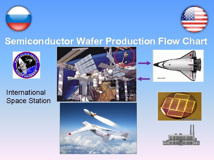 Semiconductor Wafer Production Flow Chart International Space Station 