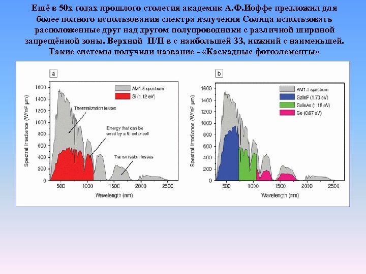 Ещё в 50 х годах прошлого столетия академик А. Ф. Иоффе предложил для более