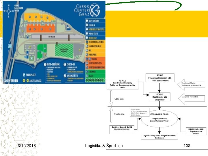 3/15/2018 Logistika & Špedicija 108 