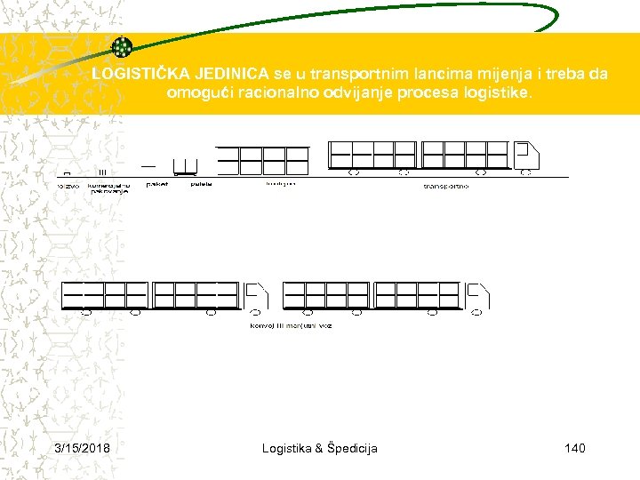 LOGISTIČKA JEDINICA se u transportnim lancima mijenja i treba da omogući racionalno odvijanje procesa