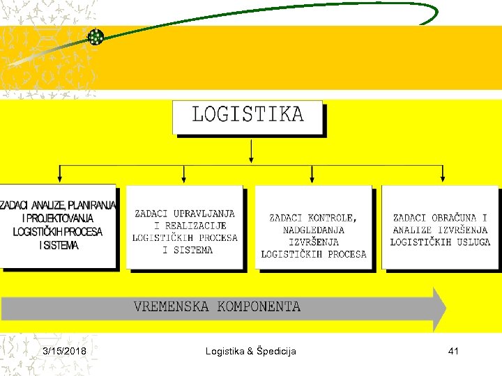 3/15/2018 Logistika & Špedicija 41 