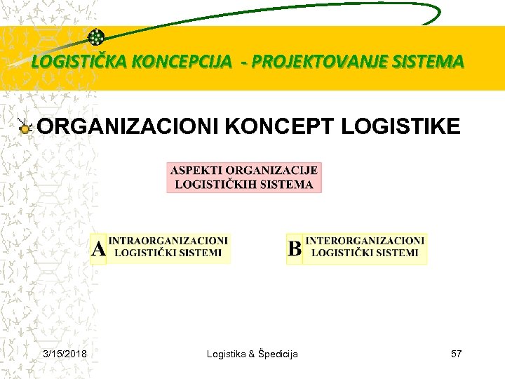 LOGISTIČKA KONCEPCIJA - PROJEKTOVANJE SISTEMA ORGANIZACIONI KONCEPT LOGISTIKE 3/15/2018 Logistika & Špedicija 57 