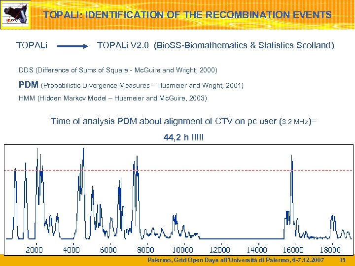 TOPALi: IDENTIFICATION OF THE RECOMBINATION EVENTS TOPALi V 2. 0 (Bio. SS-Biomathematics & Statistics