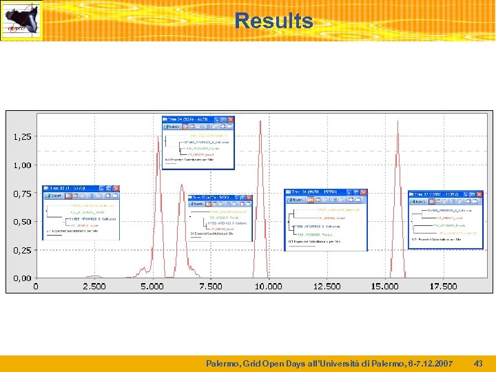 Results Palermo, Grid Open Days all’Università di Palermo, 6 -7. 12. 2007 43 