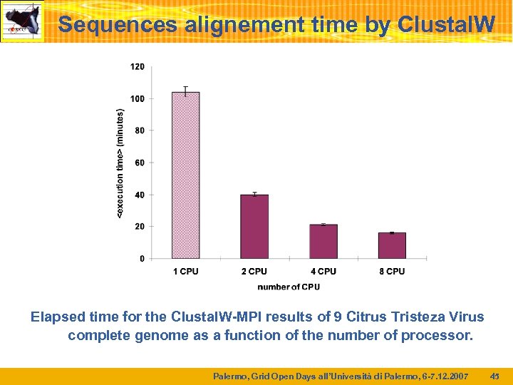 Sequences alignement time by Clustal. W Elapsed time for the Clustal. W-MPI results of