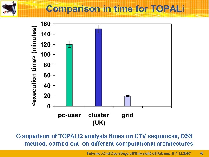 Comparison in time for TOPALi Comparison of TOPALi 2 analysis times on CTV sequences,