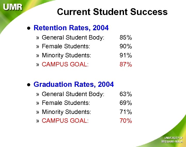 Current Student Success l Retention Rates, 2004 » » l General Student Body: Female