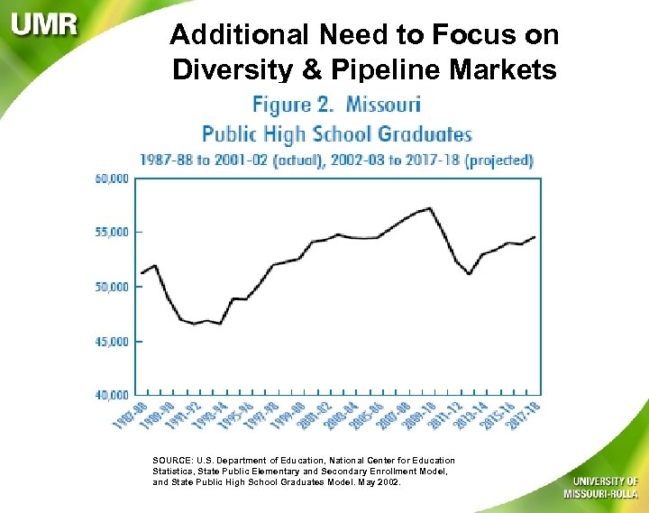 Additional Need to Focus on Diversity & Pipeline Markets SOURCE: U. S. Department of