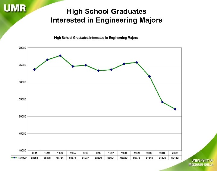 High School Graduates Interested in Engineering Majors 