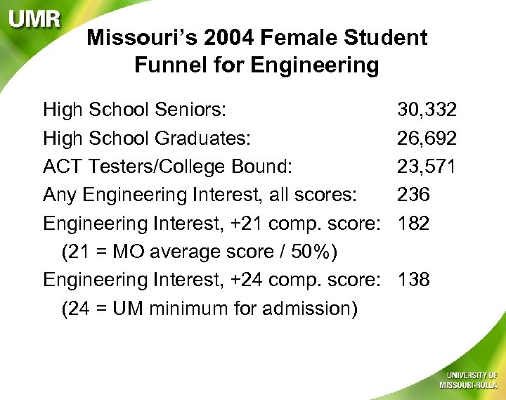 Missouri’s 2004 Female Student Funnel for Engineering High School Seniors: High School Graduates: ACT