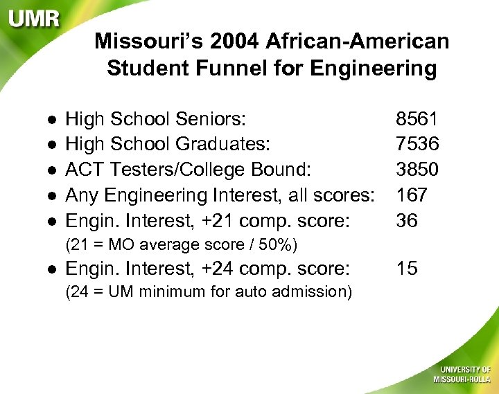 Missouri’s 2004 African-American Student Funnel for Engineering l l l High School Seniors: High