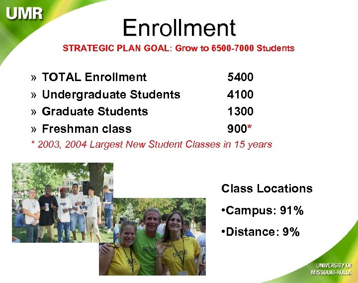 Enrollment STRATEGIC PLAN GOAL: Grow to 6500 -7000 Students » » TOTAL Enrollment Undergraduate
