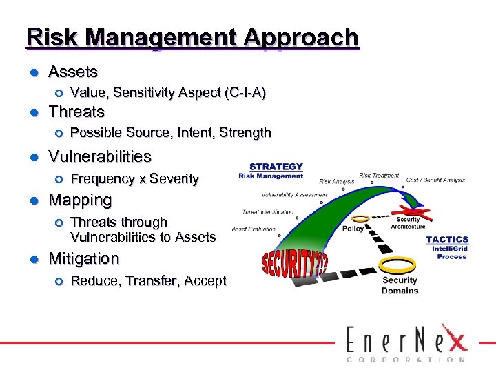 Risk Management Approach l Assets ¢ l Threats ¢ l Frequency x Severity Mapping