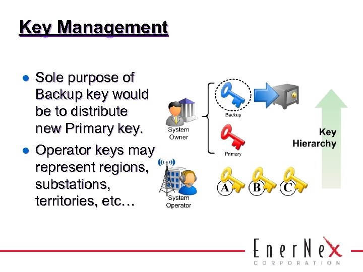 Key Management l Sole purpose of Backup key would be to distribute new Primary