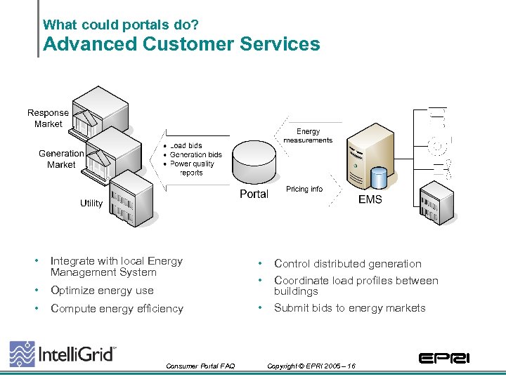 What could portals do? Advanced Customer Services • Integrate with local Energy Management System