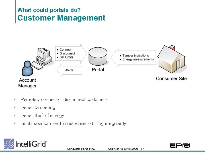 What could portals do? Customer Management • Remotely connect or disconnect customers • Detect