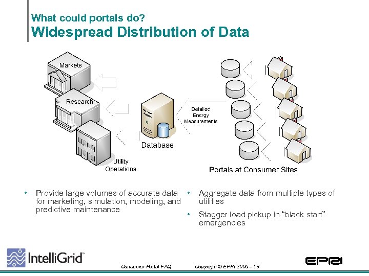 What could portals do? Widespread Distribution of Data • Provide large volumes of accurate
