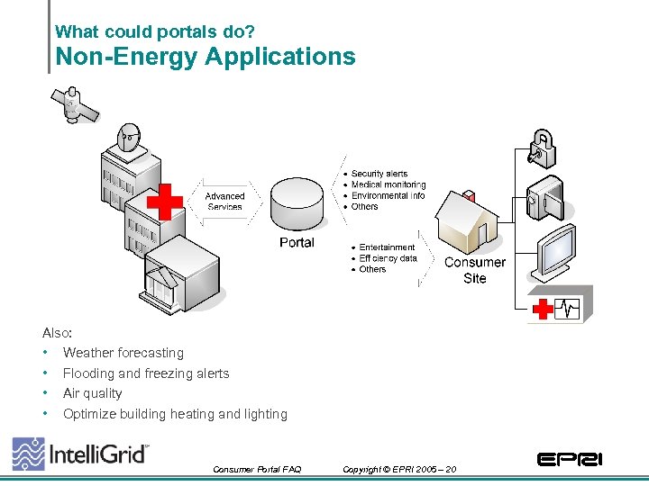 What could portals do? Non-Energy Applications Also: • • Weather forecasting Flooding and freezing