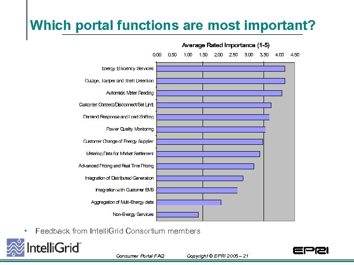 Which portal functions are most important? • Feedback from Intelli. Grid Consortium members Consumer