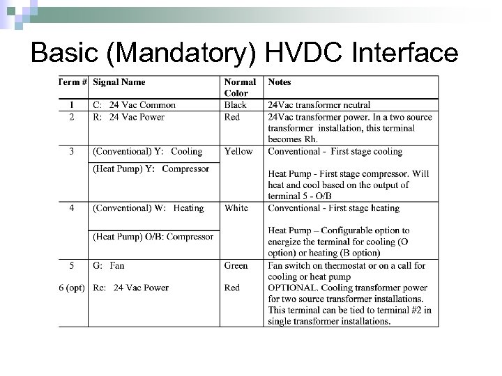 Basic (Mandatory) HVDC Interface 