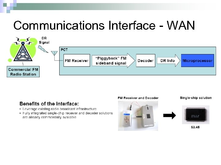 Communications Interface - WAN 