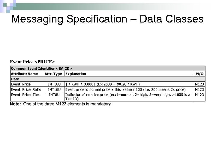 Messaging Specification – Data Classes 